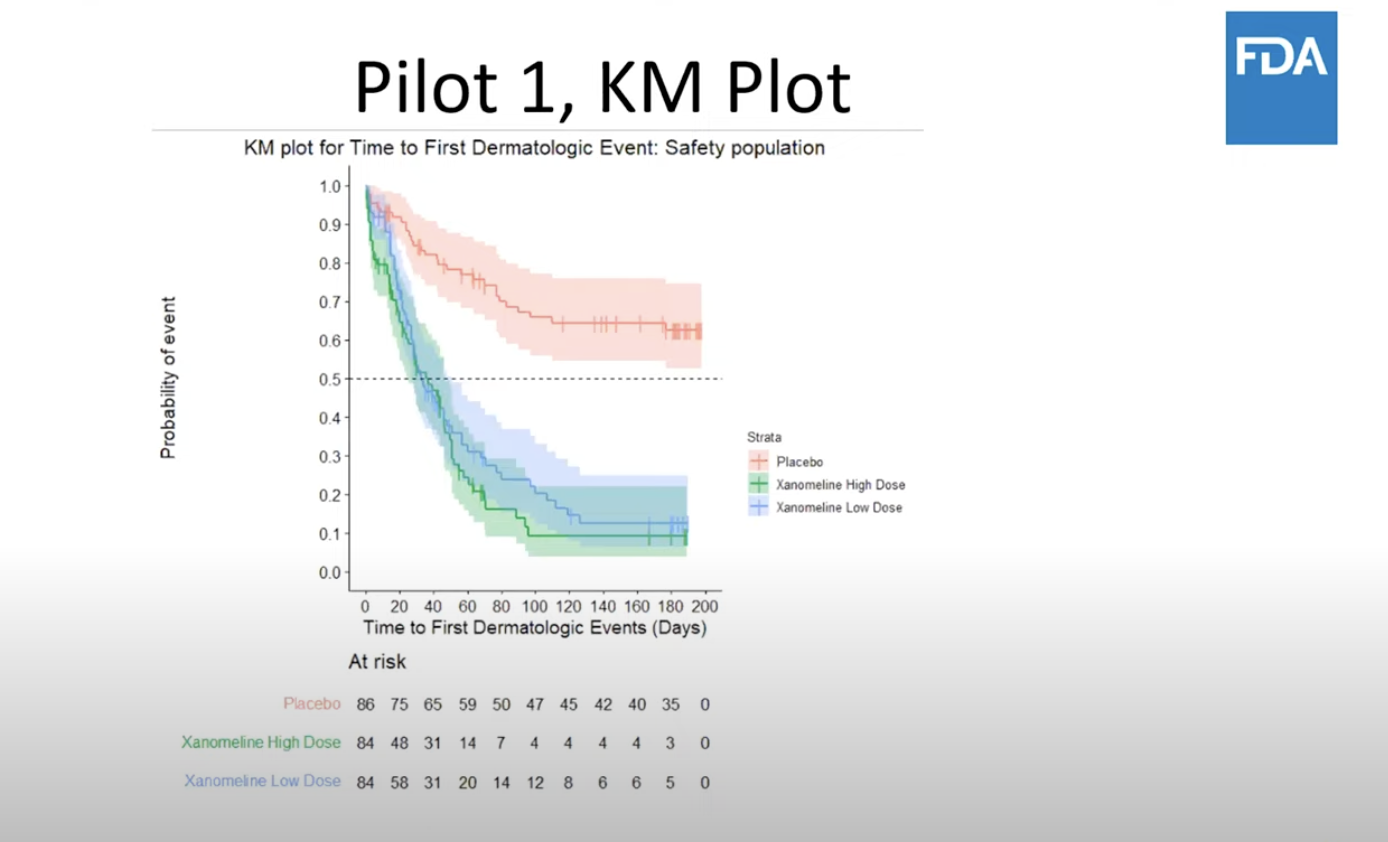 243 completed projects